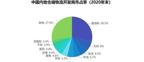 重磅发布 观点指数 2021中国房地产行业发展白皮书