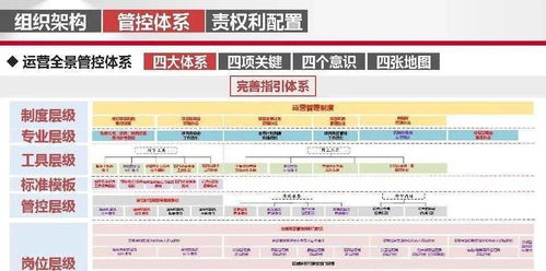 标杆 房地产项目总运营管理培训