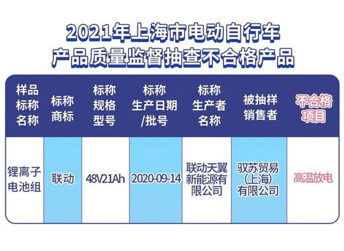 上海9批次电动自行车及相关产品抽检不合格 涉爱玛充电器等