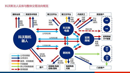 大型集团企业数字化管控平台及信息化治理服务体系建设方案ppt