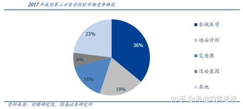 第三方检验王者之争 究竟谁更值得投资