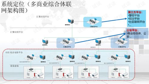 商业综合体综合安防管理平台解决方案.ppt