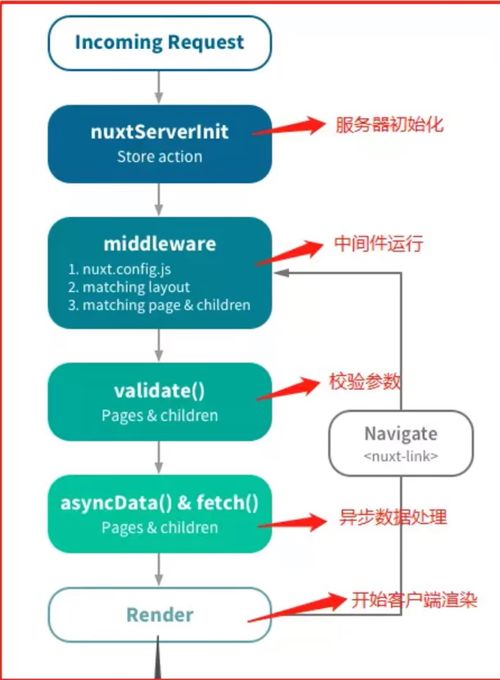 nuxt快速入门