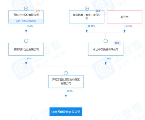 万科成立万智运营 注册资本9.68亿元