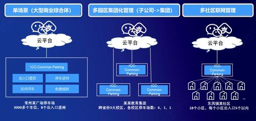 大华浩睿停车业务系统,谋划中大型,多停车场统一管理