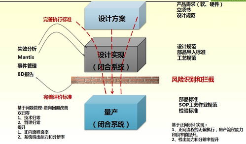 孙磊 全生命周期质量管理概述 电子产品质量与可靠性技术峰会