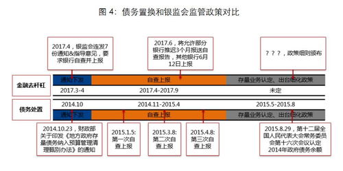 理财产品收益率齐走高,实体经济融资成本将抬升