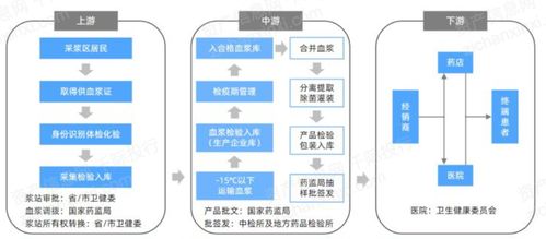 2023年中国血液制品行业研究报告